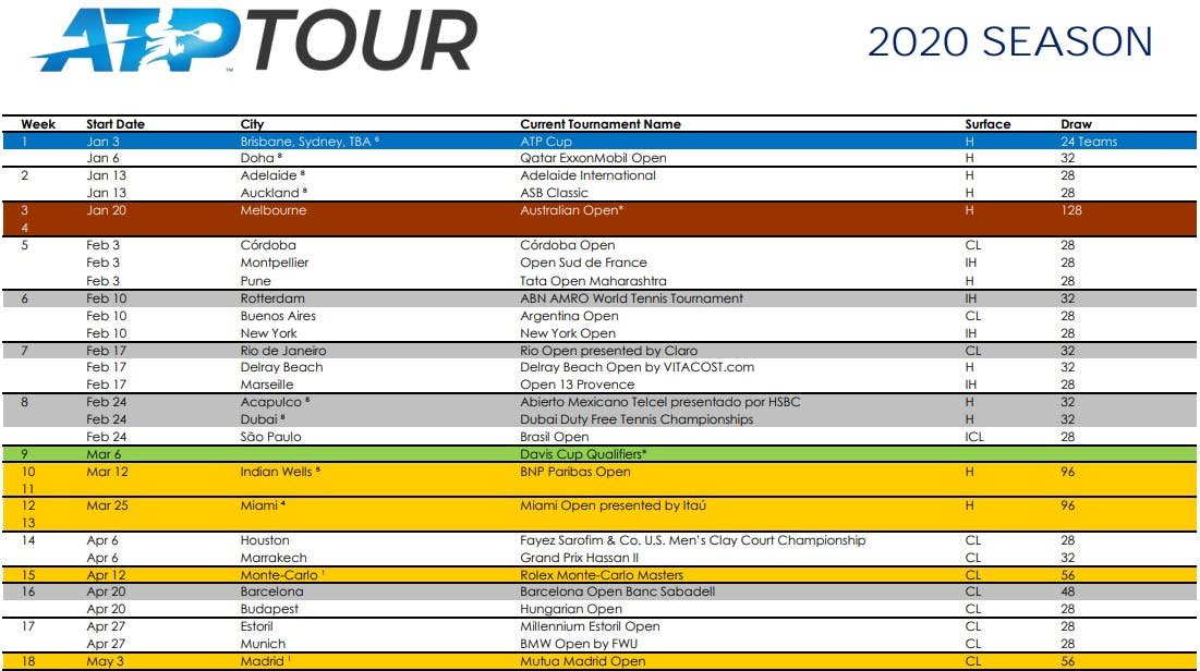 ATP CALENDAR 2020 PDF Calendario 2019