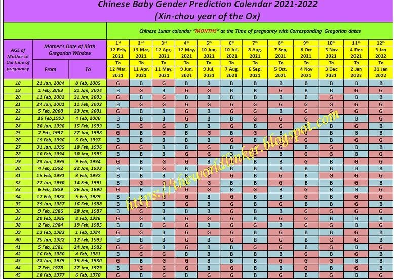 Pin On Gender Prediction Calendar