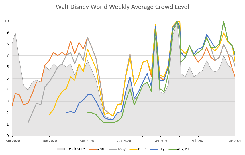 Disney World Crowd Calendar 2022 2023 October Calendar 2022